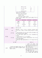 [간호학과 A+] 성인간호학 신경계중환자실 뇌졸중/Cerebral infarction CASE STUDY 62페이지