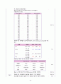 [간호학과 A+] 성인간호학 신경계중환자실 뇌졸중/Cerebral infarction CASE STUDY 65페이지