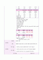 [간호학과 A+] 성인간호학 신경계중환자실 뇌졸중/Cerebral infarction CASE STUDY 67페이지