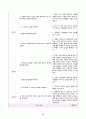 [간호학과 A+] 성인간호학 신경계중환자실 뇌졸중/Cerebral infarction CASE STUDY 68페이지