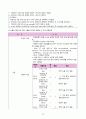 [간호학과 A+] 성인간호학 신경계중환자실 뇌졸중/Cerebral infarction CASE STUDY 70페이지