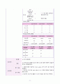 [간호학과 A+] 성인간호학 신경계중환자실 뇌졸중/Cerebral infarction CASE STUDY 71페이지