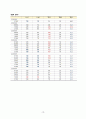 [간호학과 A+] 정형외과 무릎인공관절치환술, TKA/TKR, Total Knee Replacement CASE STUDY 19페이지