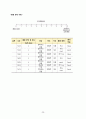 [간호학과 A+] 정형외과 무릎인공관절치환술, TKA/TKR, Total Knee Replacement CASE STUDY 20페이지