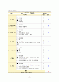 [간호학과 A+] 정형외과 무릎인공관절치환술, TKA/TKR, Total Knee Replacement CASE STUDY 21페이지
