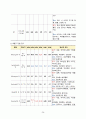 [간호학과 A+] 정형외과 무릎인공관절치환술, TKA/TKR, Total Knee Replacement CASE STUDY 24페이지