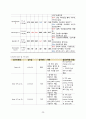 [간호학과 A+] 정형외과 무릎인공관절치환술, TKA/TKR, Total Knee Replacement CASE STUDY 25페이지