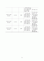 [간호학과 A+] 정형외과 무릎인공관절치환술, TKA/TKR, Total Knee Replacement CASE STUDY 26페이지