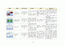 [간호학과 A+] 정형외과 무릎인공관절치환술, TKA/TKR, Total Knee Replacement CASE STUDY 33페이지