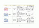 [간호학과 A+] 정형외과 무릎인공관절치환술, TKA/TKR, Total Knee Replacement CASE STUDY 34페이지