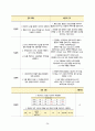 [간호학과 A+] 정형외과 무릎인공관절치환술, TKA/TKR, Total Knee Replacement CASE STUDY 36페이지