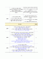 [간호학과 A+] 정형외과 무릎인공관절치환술, TKA/TKR, Total Knee Replacement CASE STUDY 39페이지
