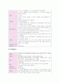 [간호학과 A+] 성인간호학실습 사전학습 신경계중환자실, NCCU 10페이지