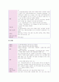 [간호학과 A+] 성인간호학실습 사전학습 신경계중환자실, NCCU 12페이지
