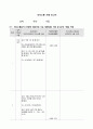 [간호학과 A+] 정신간호학실습 정신과 의사소통 보고서 2페이지