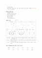 [A+] 스마트한학습으로의 여행 중간고사&기말고사 총 요약 및 정리 족보(1~15주차) 33페이지