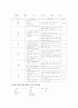 [A+] 스마트한학습으로의 여행 중간고사&기말고사 총 요약 및 정리 족보(1~15주차) 34페이지