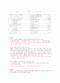 [A+] 스마트한학습으로의 여행 중간고사&기말고사 총 요약 및 정리 족보(1~15주차) 35페이지