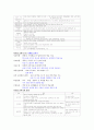 [A+] 스마트한학습으로의 여행 중간고사&기말고사 총 요약 및 정리 족보(1~15주차) 39페이지