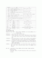 [A+] 스마트한학습으로의 여행 중간고사&기말고사 총 요약 및 정리 족보(1~15주차) 45페이지