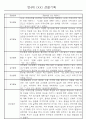 만4세 놀이와 일상생활 관찰일지 / 발달평가 168페이지 7페이지