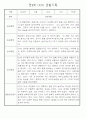 만4세 놀이와 일상생활 관찰일지 / 발달평가 168페이지 44페이지