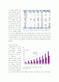 산업분석) 이차 전지 시장 산업 분석, 이차전지 검사장비 시장 산업 분석 5페이지