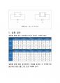 건국대학교 물리학및실험2 등전위선 측정 실험레포트 9페이지