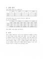 건국대학교 물리학및실험2 자기유도, RLC회로 실험레포트 2페이지