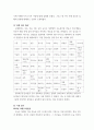 심리학에게묻다(기말)) 삶을 건겅하게 살아가기 위해 우리는 다양한 노력을 할 수 있다 심리학에게묻다 교재(p317-334) 내용 및 기타 자료를 개인이 자유롭게 참조하여,  1) 마음트레이닝에 소개된 다양한 활동들 4페이지