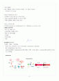 [A+] 인체안의 전쟁 중간+기말 범위 총 요약 및 정리본 6페이지
