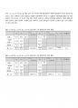한국항공대학교 일반물리실험 힘의 평형 레포트 4페이지