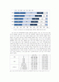 단독거주 1인 가구 노인과 시설거주 1인 가구 노인의 우울감 비교가 노인주거정책에 미치는 영향 연구 5페이지