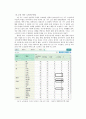 단독거주 1인 가구 노인과 시설거주 1인 가구 노인의 우울감 비교가 노인주거정책에 미치는 영향 연구 7페이지