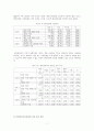 기업의 사회적 책임으로서 안전관리 연구 7페이지