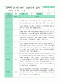 관찰일지 2학기 만 4세 23명 3페이지