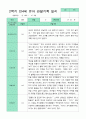 관찰일지 2학기 만 4세 23명 9페이지