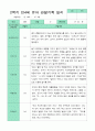 관찰일지 2학기 만 4세 23명 11페이지
