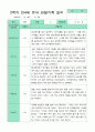 관찰일지 2학기 만 4세 23명 12페이지