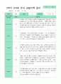 관찰일지 2학기 만 4세 23명 16페이지