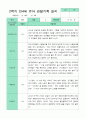관찰일지 2학기 만 4세 23명 17페이지