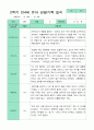 관찰일지 2학기 만 4세 23명 18페이지