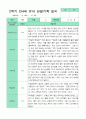 관찰일지 2학기 만 4세 23명 19페이지