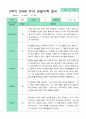 관찰일지 2학기 만 4세 23명 20페이지