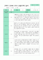 관찰일지 2학기 만 4세 23명 21페이지