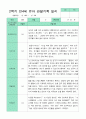 관찰일지 2학기 만 4세 23명 22페이지