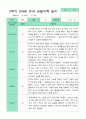 관찰일지 2학기 만 4세 23명 23페이지