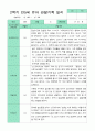 관찰일지 2학기 만 5세 24명 1페이지