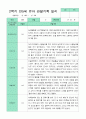 관찰일지 2학기 만 5세 24명 2페이지