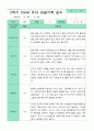 관찰일지 2학기 만 5세 24명 4페이지
